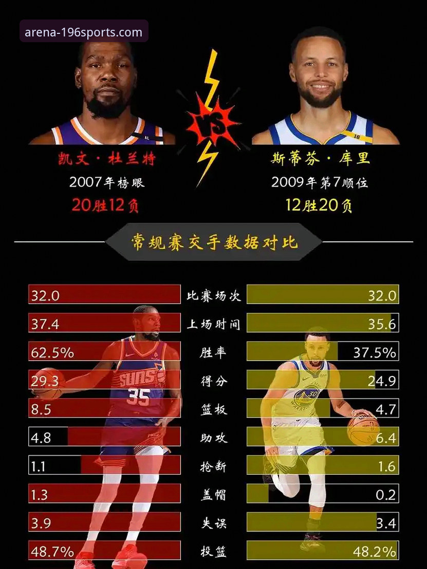 杜兰特27分导演大胜！196体育官网平台深度评测：火箭111-94碾压尼克斯的战术解析