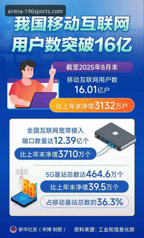 移动端体验与网页版访问：196体育官网下载的价值与趋势分析